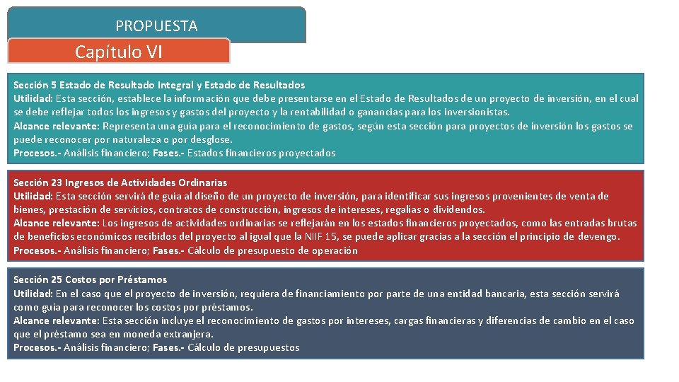 PROPUESTA Capítulo VI Sección 5 Estado de Resultado Integral y Estado de Resultados Utilidad: