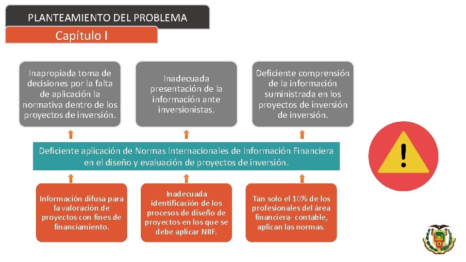 PLANTEAMIENTO DEL PROBLEMA INTRODUCCIÓN Capítulo I Inapropiada toma de decisiones por la falta de