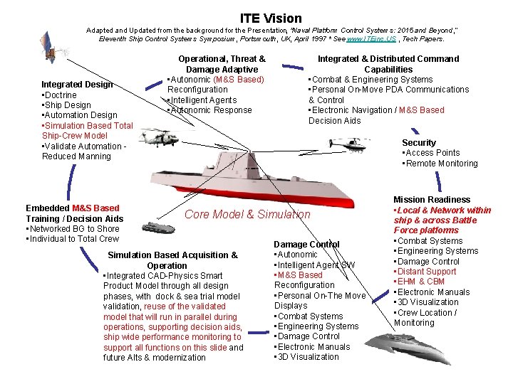 ITE Vision Adapted and Updated from the background for the Presentation, "Naval Platform Control