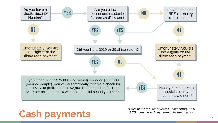 Cash payments 19 