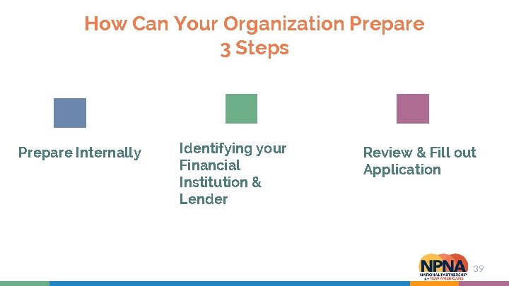 How Can Your Organization Prepare 3 Steps Prepare Internally Identifying your Financial Institution &