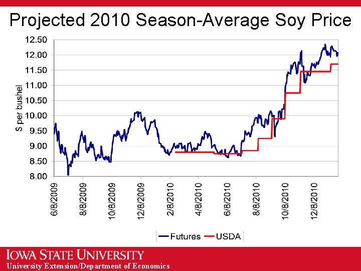Projected 2010 Season-Average Soy Price University Extension/Department of Economics Projected 2010 Season-Average Soy Price University Extension/Department of Economics
