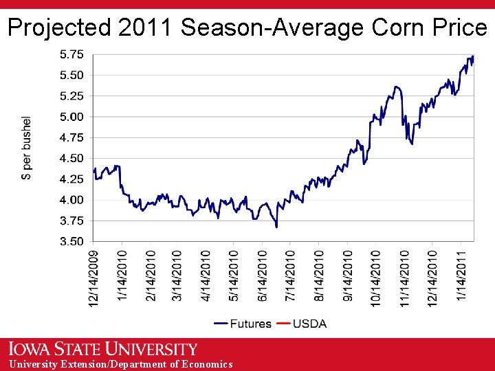 Projected 2011 Season-Average Corn Price University Extension/Department of Economics 