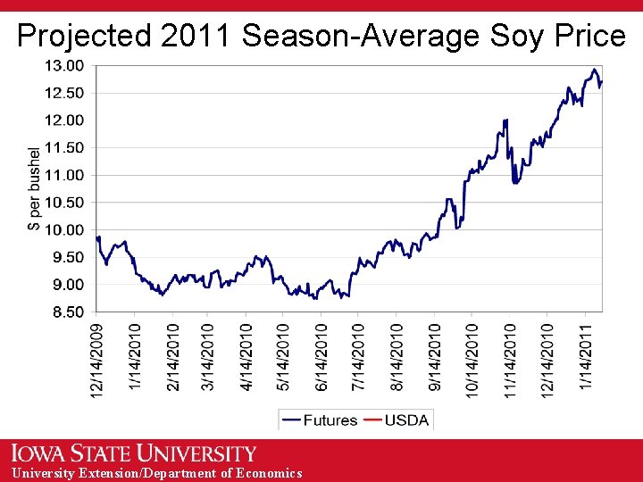 Projected 2011 Season-Average Soy Price University Extension/Department of Economics 