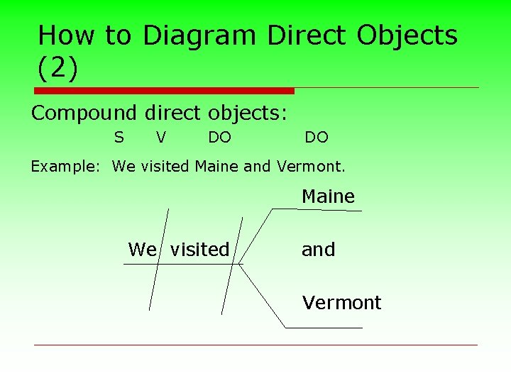 How to Diagram Direct Objects (2) Compound direct objects: S V DO DO Example: