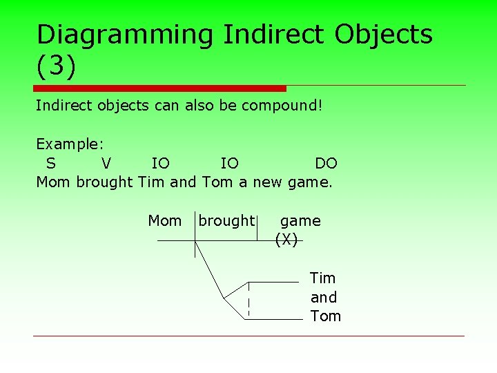 Diagramming Indirect Objects (3) Indirect objects can also be compound! Example: S V IO