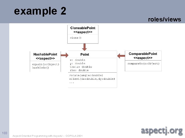 example 2 103 Aspect-Oriented Programming with Aspect. J -- OOPSLA 2001 roles/views 