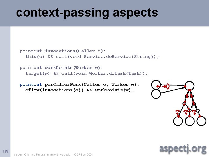 context-passing aspects pointcut invocations(Caller c): this(c) && call(void Service. do. Service(String)); pointcut work. Points(Worker