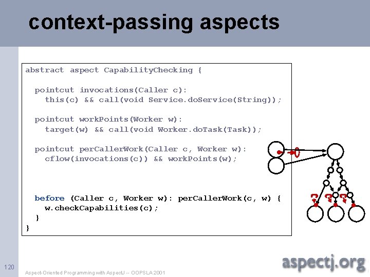 context-passing aspects abstract aspect Capability. Checking { pointcut invocations(Caller c): this(c) && call(void Service.