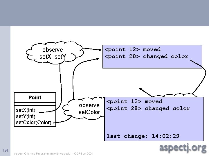 <point 12> moved <point 28> changed color observe set. X, set. Y Point set.