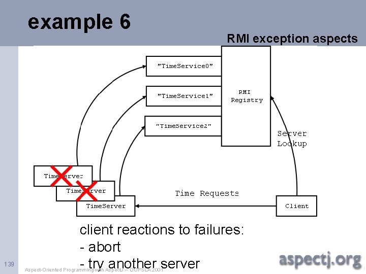 example 6 139 RMI exception aspects client reactions to failures: - abort - try