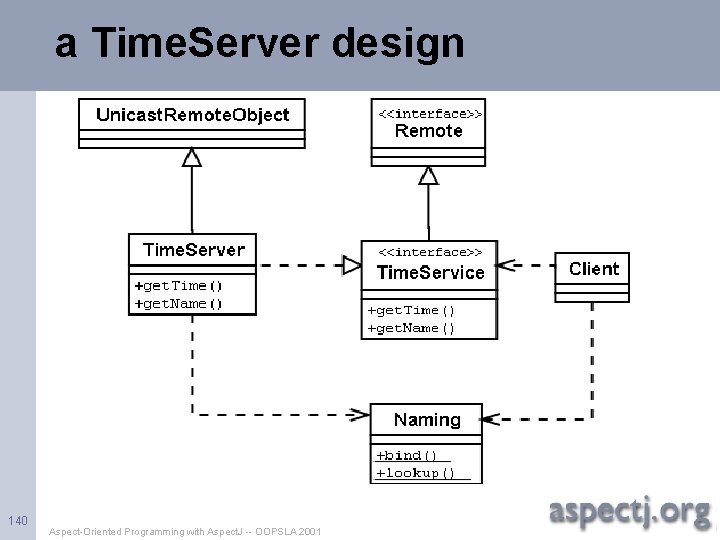 a Time. Server design 140 Aspect-Oriented Programming with Aspect. J -- OOPSLA 2001 