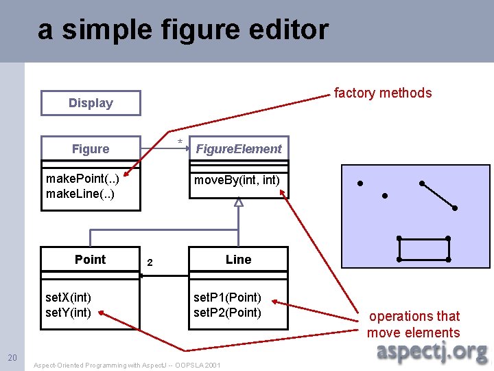 a simple figure editor factory methods Display * Figure. Element Figure make. Point(. .