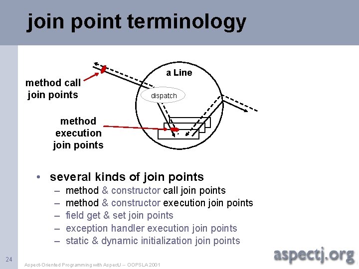 join point terminology method call join points a Line dispatch method execution join points