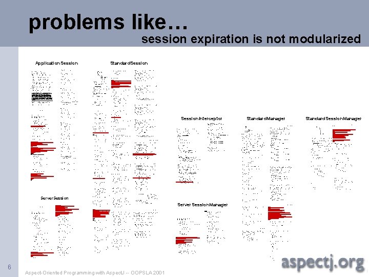 problems like… session expiration is not modularized Standard. Session Application. Session /* * ==================================