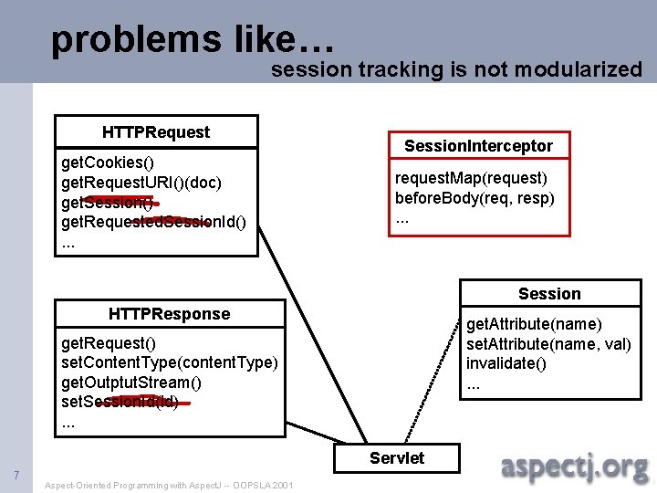 problems like… session tracking is not modularized HTTPRequest get. Cookies() get. Request. URI()(doc) get.