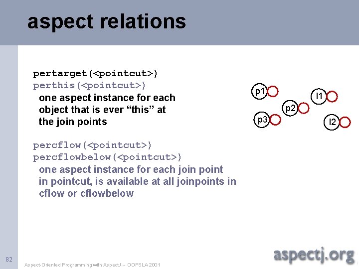 aspect relations pertarget(<pointcut>) perthis(<pointcut>) one aspect instance for each object that is ever “this”