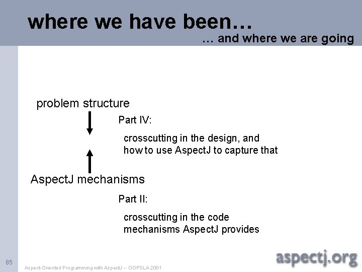 where we have been… … and where we are going problem structure Part IV: