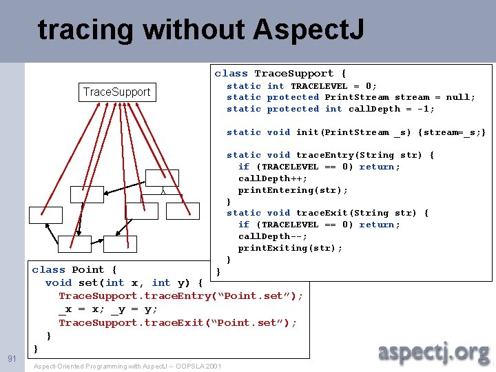 tracing without Aspect. J class Trace. Support { Trace. Support static int TRACELEVEL =
