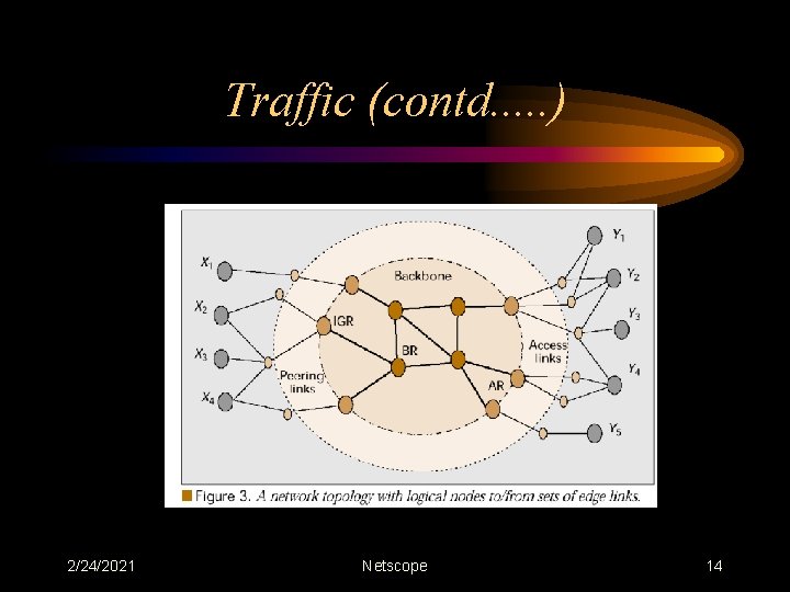 Traffic (contd. . . ) 2/24/2021 Netscope 14 