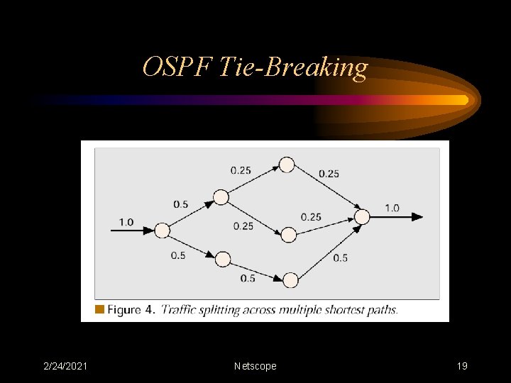 OSPF Tie-Breaking 2/24/2021 Netscope 19 