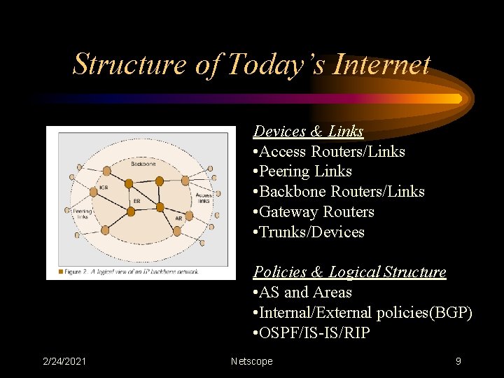 Structure of Today’s Internet Devices & Links • Access Routers/Links • Peering Links •