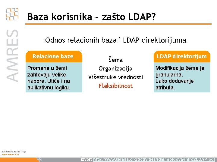 Baza korisnika – zašto LDAP? Odnos relacionih baza i LDAP direktorijuma Relacione baze Promene