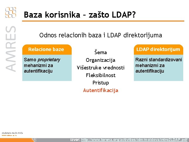 Baza korisnika – zašto LDAP? Odnos relacionih baza i LDAP direktorijuma Relacione baze Samo