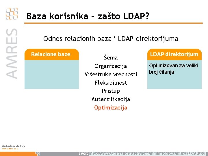 Baza korisnika – zašto LDAP? Odnos relacionih baza i LDAP direktorijuma Relacione baze Šema
