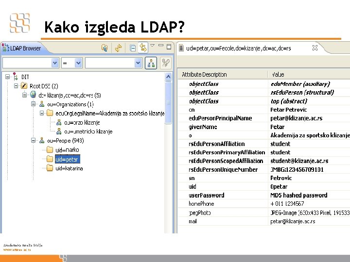 Kako izgleda LDAP? Akademska mreža Srbije www. amres. ac. rs 