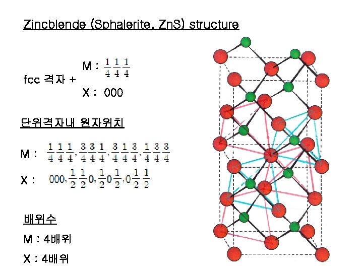 Zincblende (Sphalerite, Zn. S) structure M: fcc 격자 + X : 000 단위격자내 원자위치