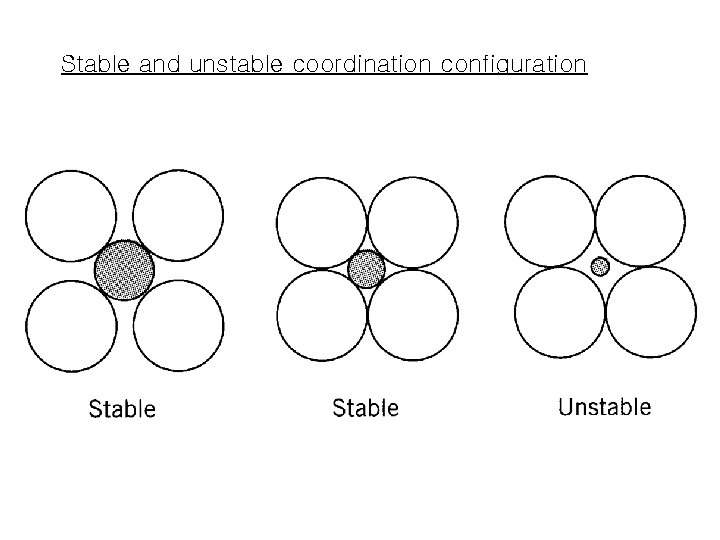 Stable and unstable coordination configuration 