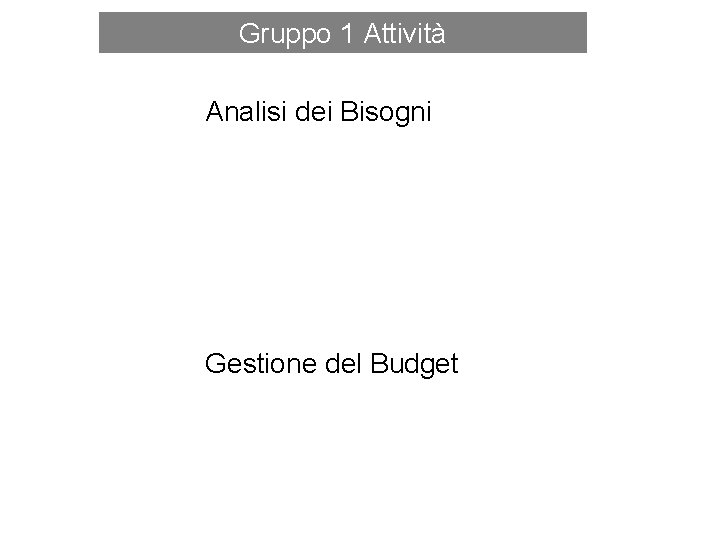 Gruppo 1 Attività Analisi dei Bisogni Gestione del Budget 