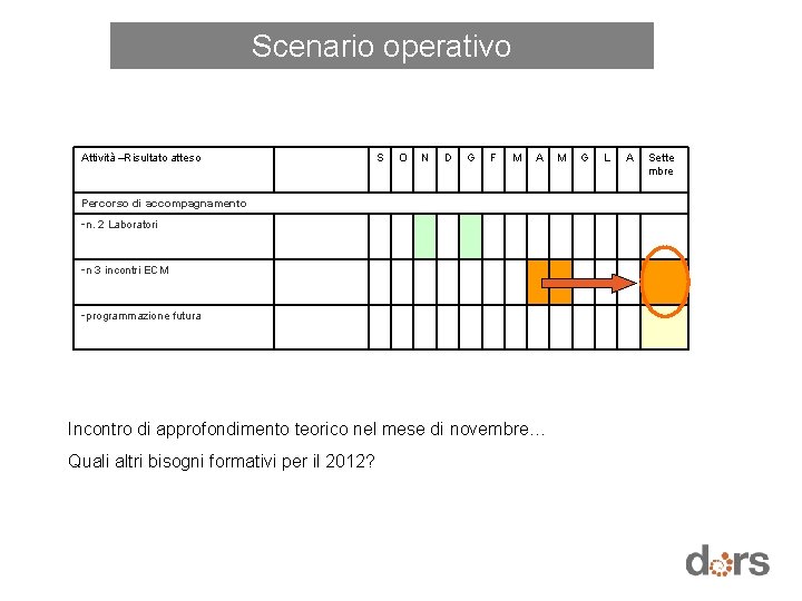 Scenario operativo Attività –Risultato atteso S O N D G F M A M