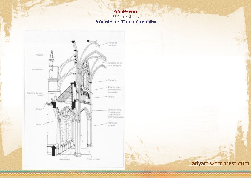 Arte Medieval 1ª Parte: Gótico A Catedral e a Técnica Construtiva adyart. wordpress. com