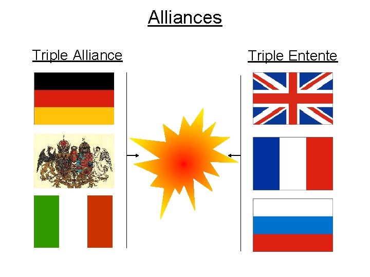 Alliances Triple Alliance Triple Entente 