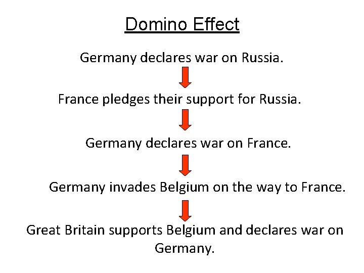 Domino Effect Germany declares war on Russia. France pledges their support for Russia. Germany