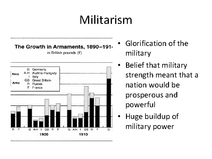Militarism • Glorification of the military • Belief that military strength meant that a