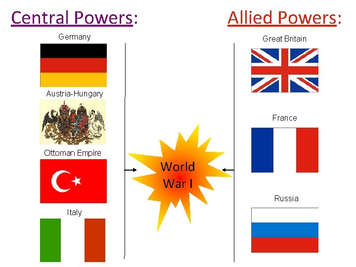 Central Powers: Allied Powers: Germany Great Britain Austria-Hungary France Ottoman Empire World War I