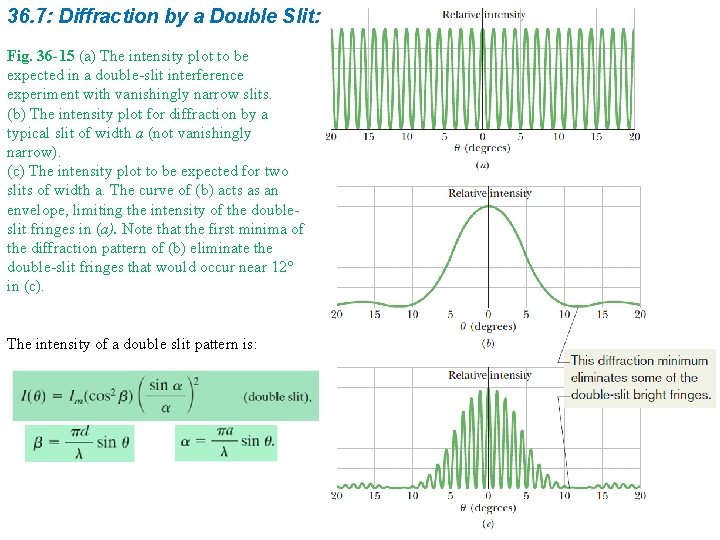36. 7: Diffraction by a Double Slit: Fig. 36 -15 (a) The intensity plot 36. 7: Diffraction by a Double Slit: Fig. 36 -15 (a) The intensity plot