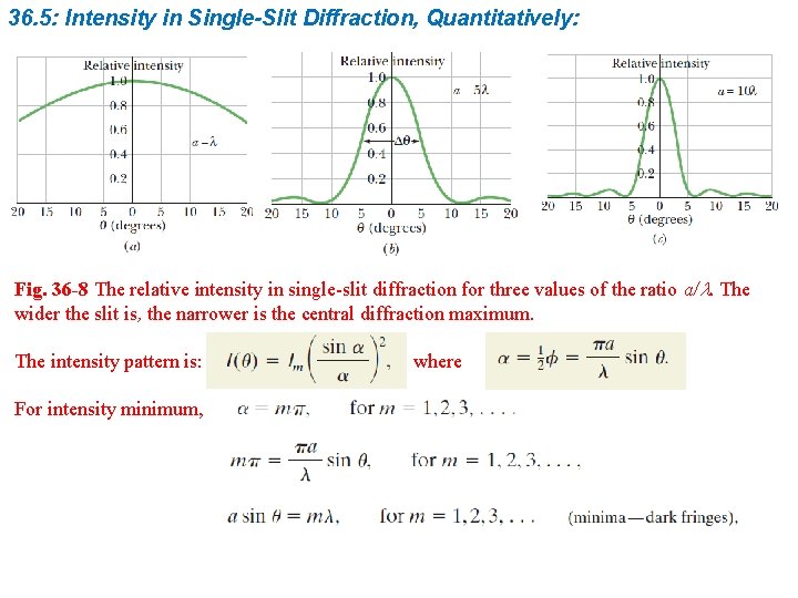 36. 5: Intensity in Single-Slit Diffraction, Quantitatively: Fig. 36 -8 The relative intensity in