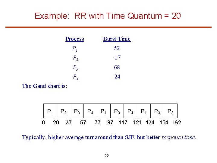 Example: RR with Time Quantum = 20 Process Burst Time P 1 53 P