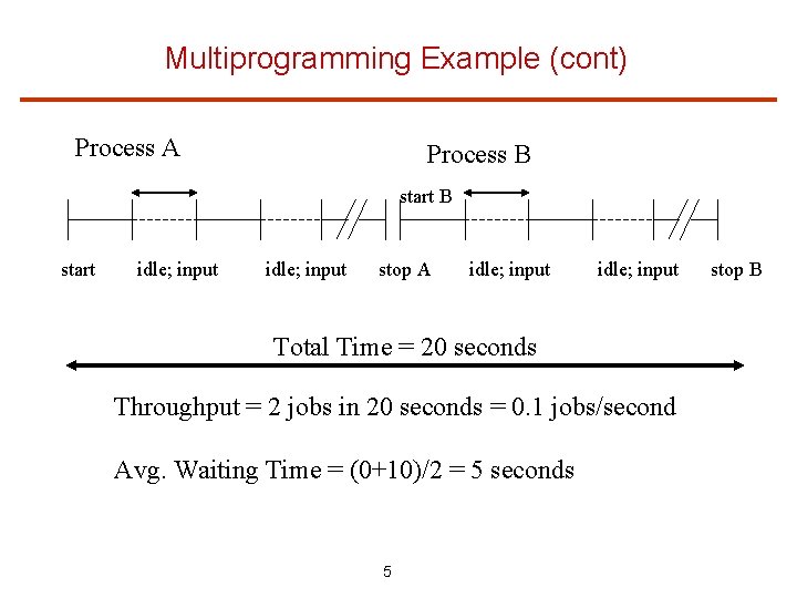 Multiprogramming Example (cont) Process A Process B start idle; input stop A idle; input