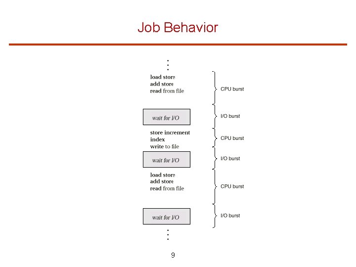 Job Behavior 9 