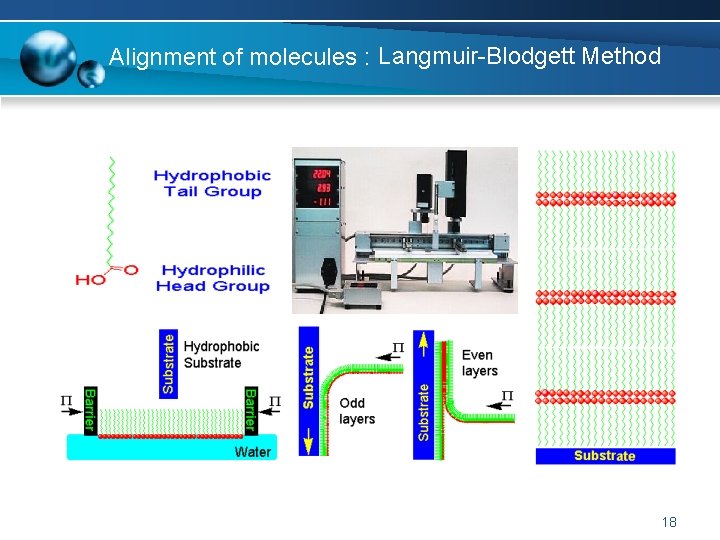 Alignment of molecules : Langmuir-Blodgett Method 18 