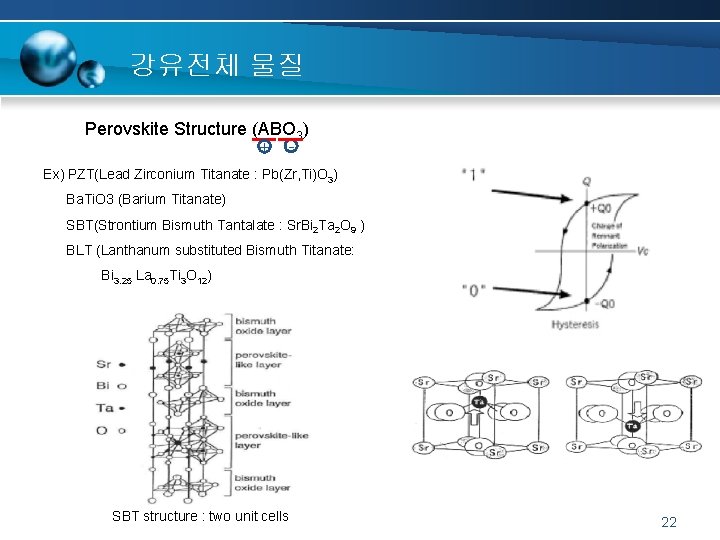 강유전체 물질 Perovskite Structure (ABO 3) + Ex) PZT(Lead Zirconium Titanate : Pb(Zr, Ti)O