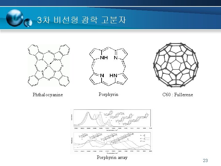 3차 비선형 광학 고분자 Text Phthalocyanine Porphyrin array C 60 : Fullerene 23 