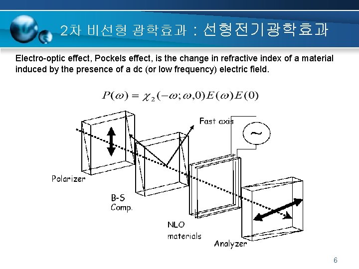 2차 비선형 광학효과 : 선형전기광학효과 Electro-optic effect, Pockels effect, is the change in refractive