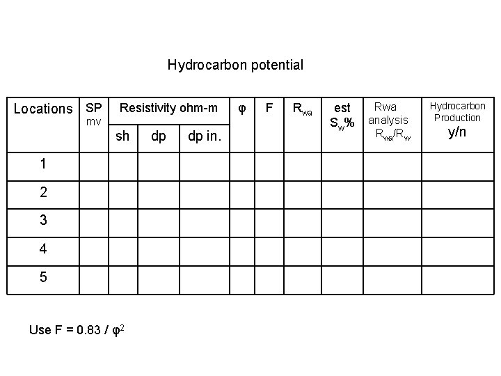 Hydrocarbon potential Locations SP Resistivity ohm-m mv sh 1 2 3 4 5 Use