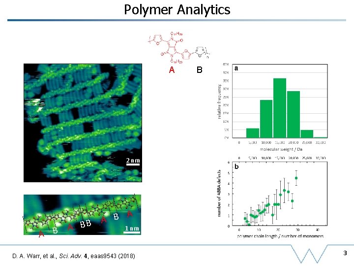 Polymer Analytics A B 2 nm B A A BB 1 nm A B